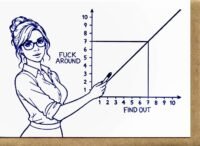 Fuck Around / Find Out